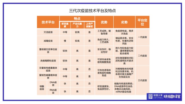 新冠疫苗提振全球经济,疫苗行业开启10年成长长周期