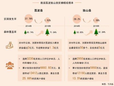 国家林草局定点扶贫县荔波独山脱贫摘帽